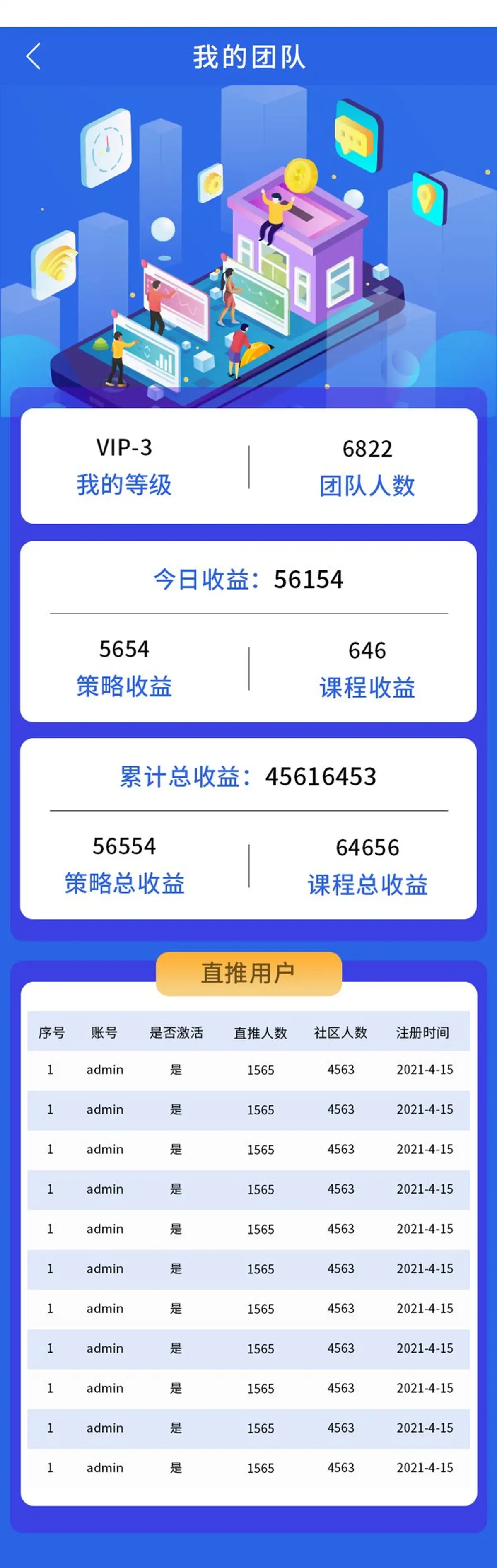 我的团队